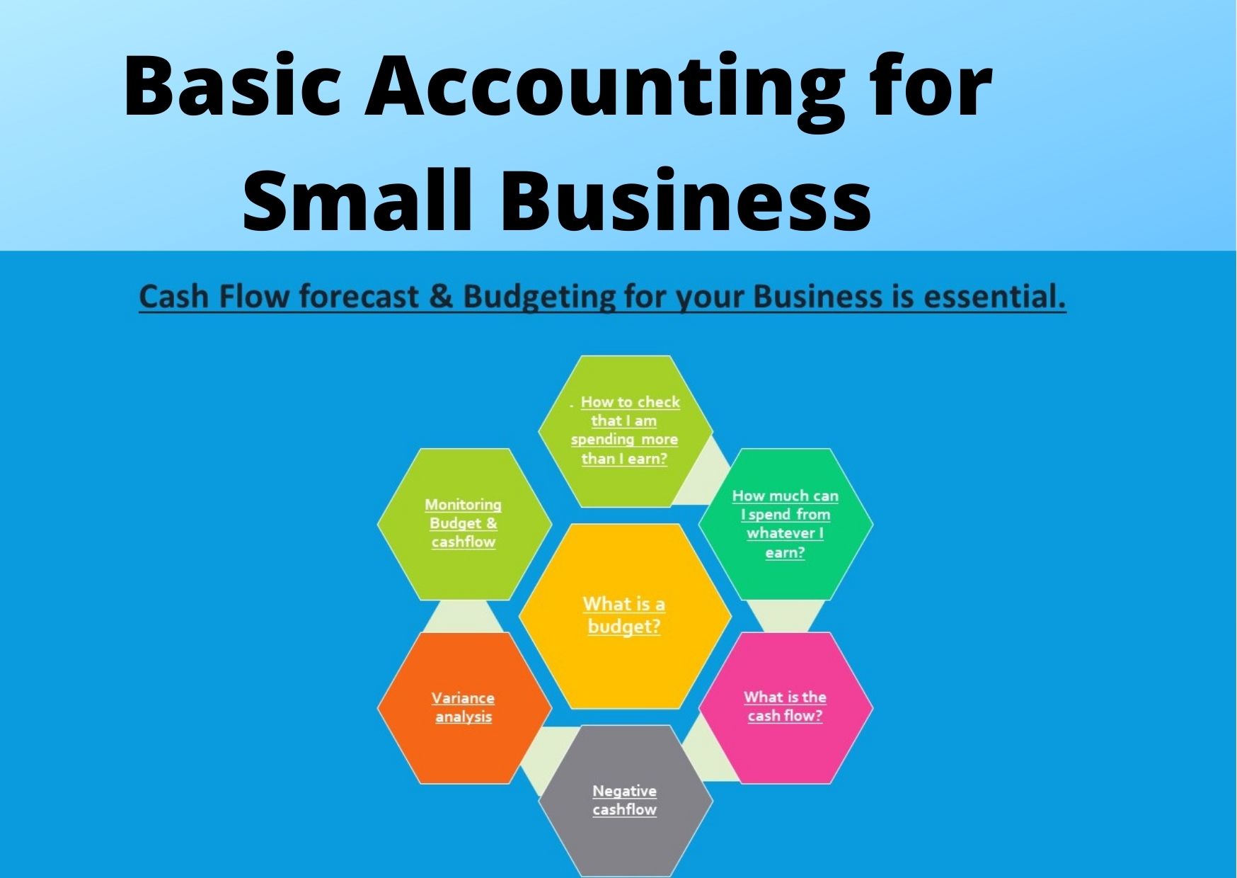 basic-accounting-for-small-business-sat-business-academy